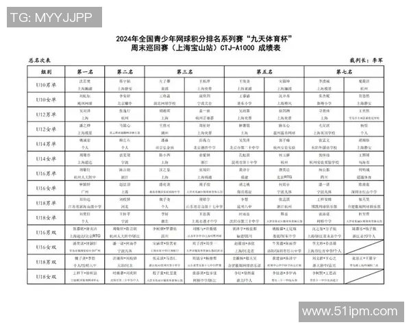 上海网球队在奥运会积分榜上以75分稳居第一名展现强大实力