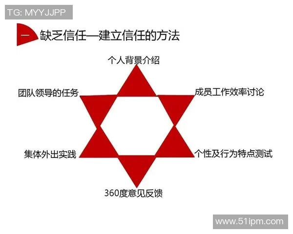 深圳篮球队选拔赛表现分析：意识与团队协作的关键因素探讨