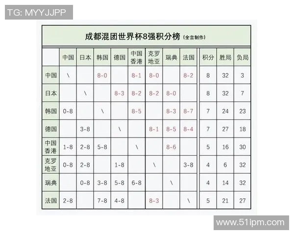 西安乒乓球队在选拔赛中以51分稳居积分榜首位 西安乒乓球队在选拔赛中以51分稳居积分榜首位